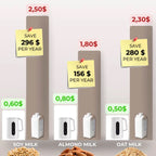 An infographic comparing the cost of different milk options, showing soy milk, almond milk, and oat milk with prices, annual savings, and small illustrations of the milk containers and ingredients.
