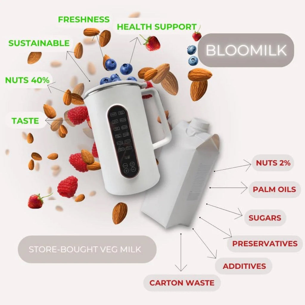 Comparison chart between Bloomilk and store-bought veg milk, highlighting benefits and drawbacks.
