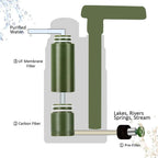 Diagram of a AquaVimex Portable Water Purifier system with labeled components on a white background.