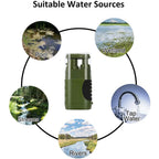 AquaVimex Portable Water Purifier showing suitable water sources with a green water filter device in the center.