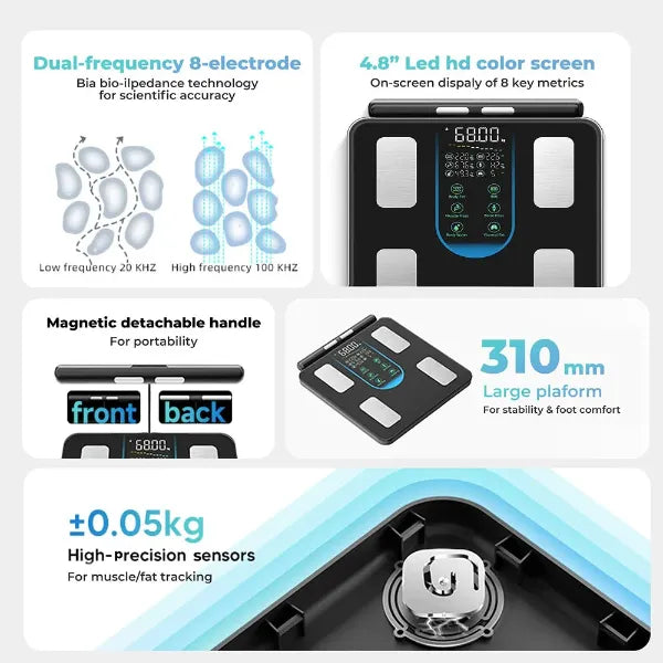 Product features of a Digital body fat scale with text and graphics.