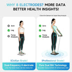 An infographic comparing a basic arm-based health monitor versus a professional-grade full-body BIA monitor. It features two diagrams of a woman in athletic wear demonstrating how to position herself for lower-body and whole-body analysis, with text highlighting the benefits of 8 electrodes and extra arm sensors.