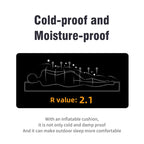 Diagram of a person lying on an inflatable DuoRestor Pro Camping Mattress with text about cold-proof, moisture-proof properties and R value.