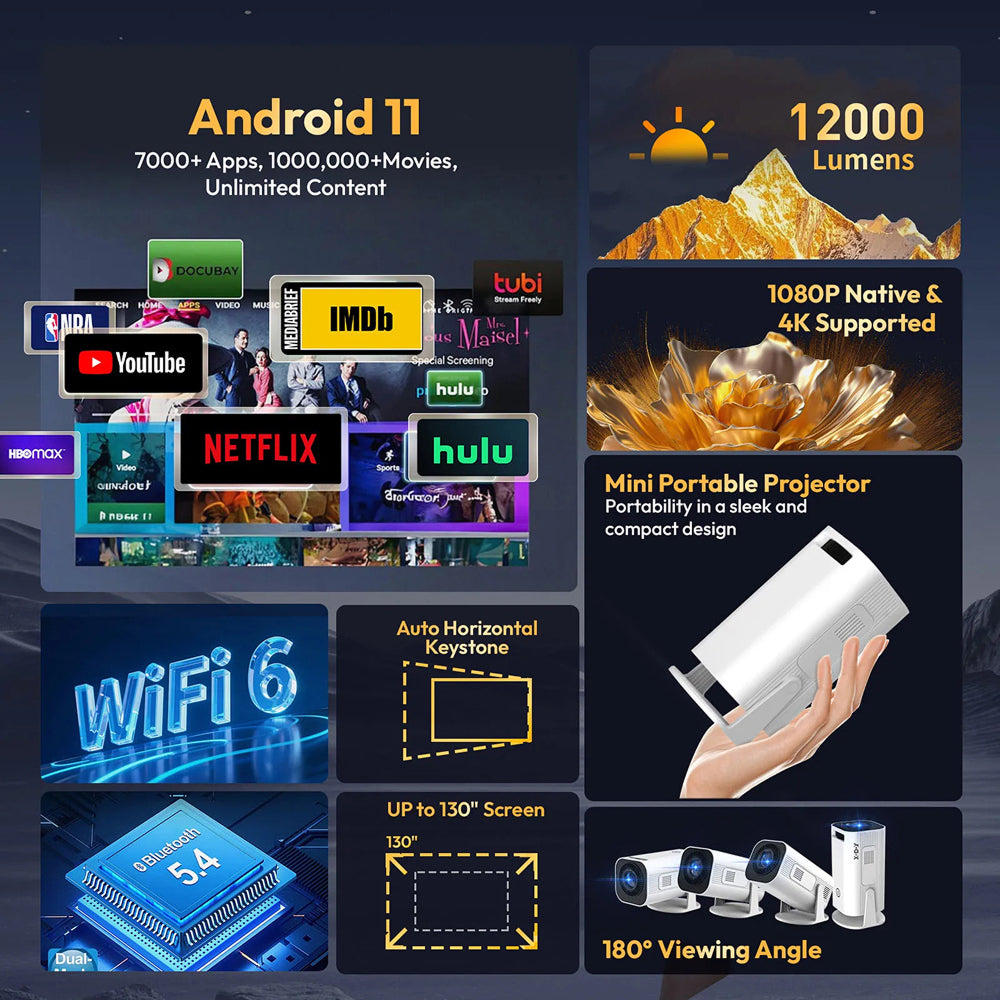 Promotional infographic for a mini portable projector, featuring Android 11 compatibility, 12000 lumens brightness, 1080P native and 4K support, WiFi 6, auto horizontal keystones, up to 130 screen size, and 180-degree viewing angle. The graphic includes app and streaming service logos such as Netflix, Hulu, IMDb, YouTube, and Tubi.