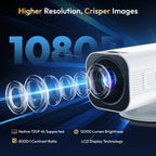 A white and black DuskiCast Smart Projector shown on a dark blue promotional background with text highlighting higher resolution, crisp images, 1080p support, 12000 lumen brightness, 8000:1 contrast ratio, and LCD display technology.