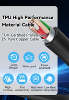 A promotional graphic for a TPU high-performance cable, showing a close-up of the cable end with exposed copper wires and a black outer jacket. Text highlights TUV-certified professional EV pure copper cable qualities, with feature icons for long lifespan, waterproof, flame retardant, high hardness, fast conductivity, high wear resistance, and low heat generation on a dark blue background.