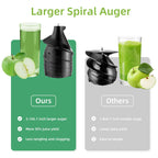 Comparison of larger spiral auger with smaller one, showing juice yield and ease of use benefits.