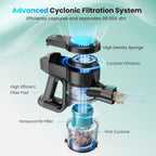 Diagram of an advanced cyclonic filtration system with labeled components on a light blue background.