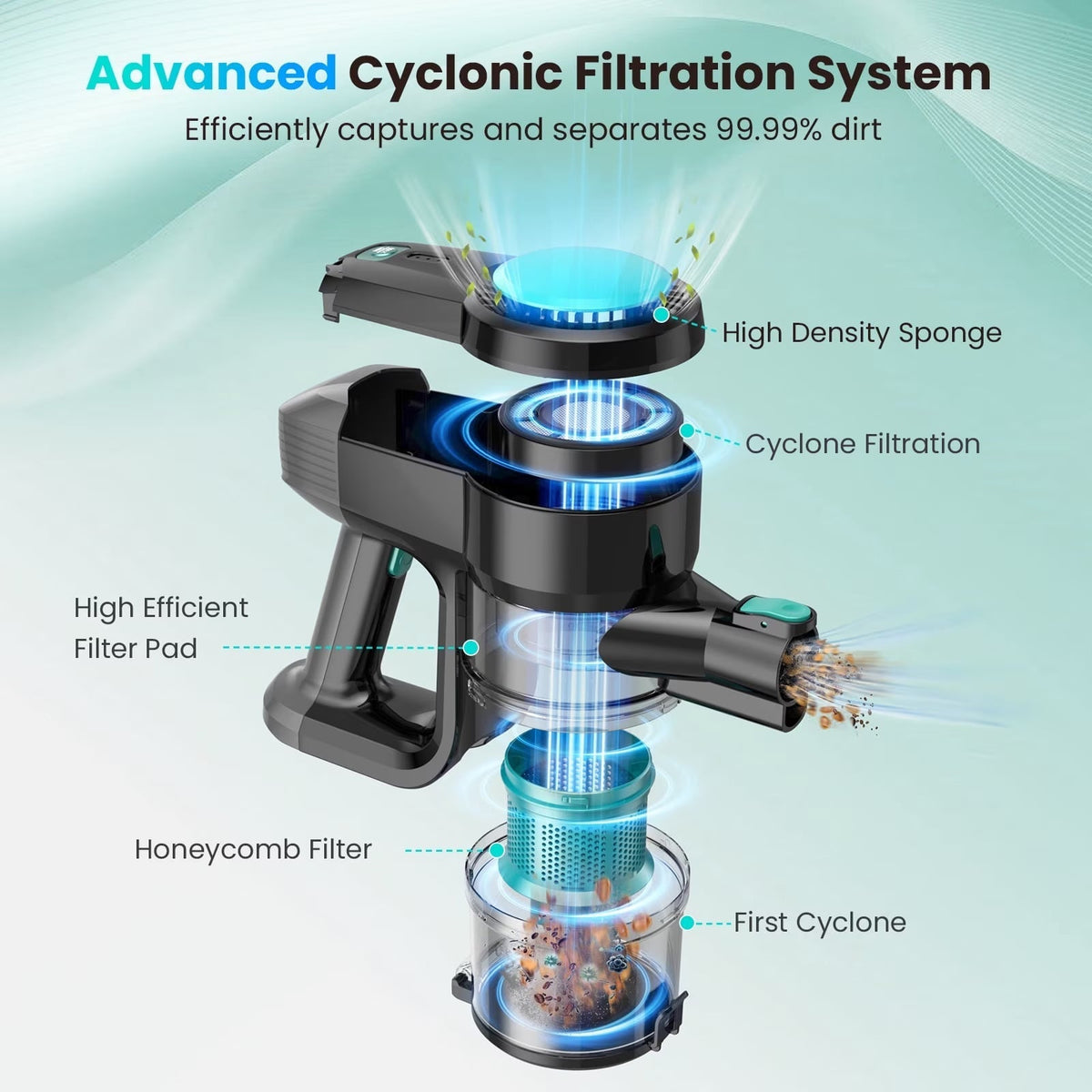 Diagram of an advanced cyclonic filtration system with labeled components on a light blue background.