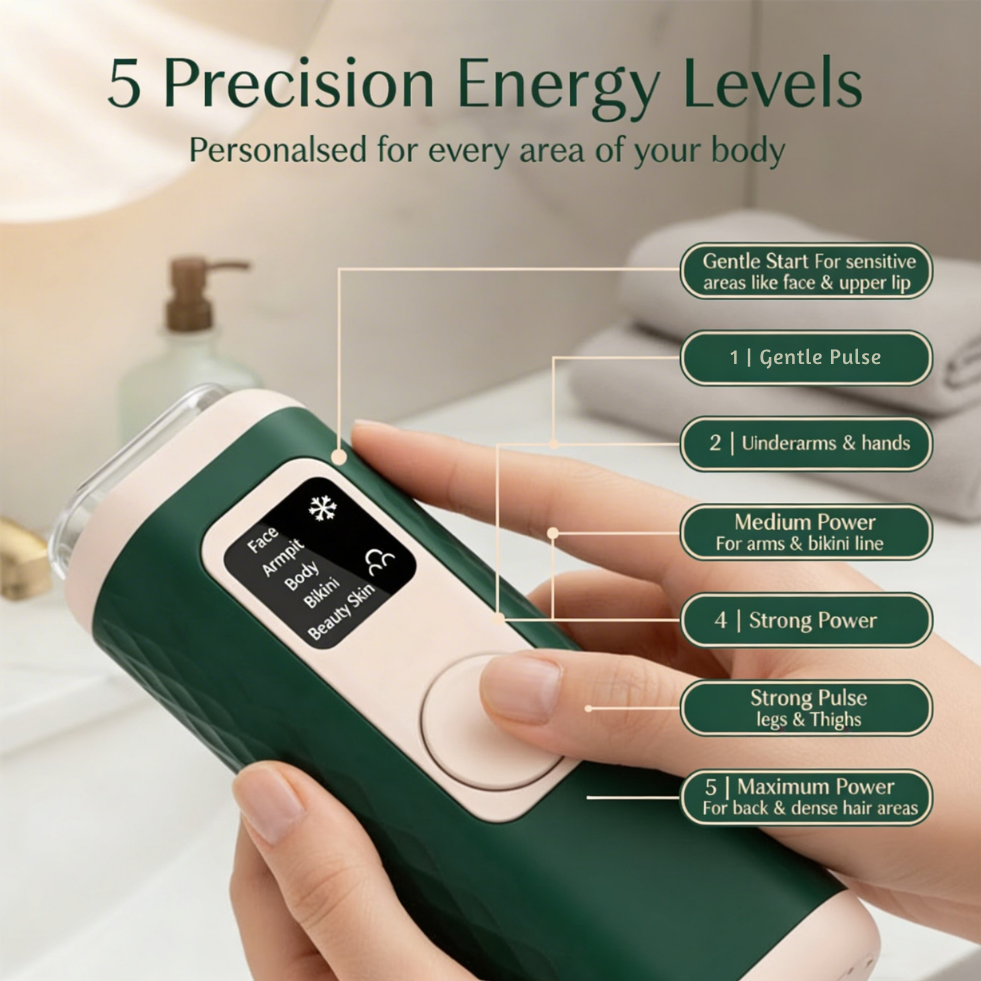 Gloreine IPL Hair Removal Device with power settings labeled for different body areas, held by a hand.