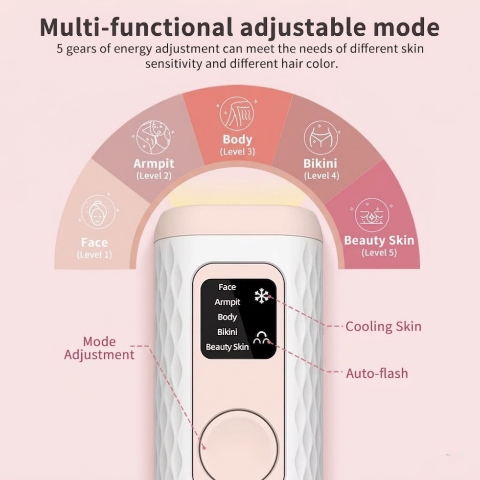 Multi-functional adjustable Gloreine IPL Hair Removal Device with labeled settings on a pink background