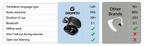 Gromith AI Translation Earbuds comparison chart