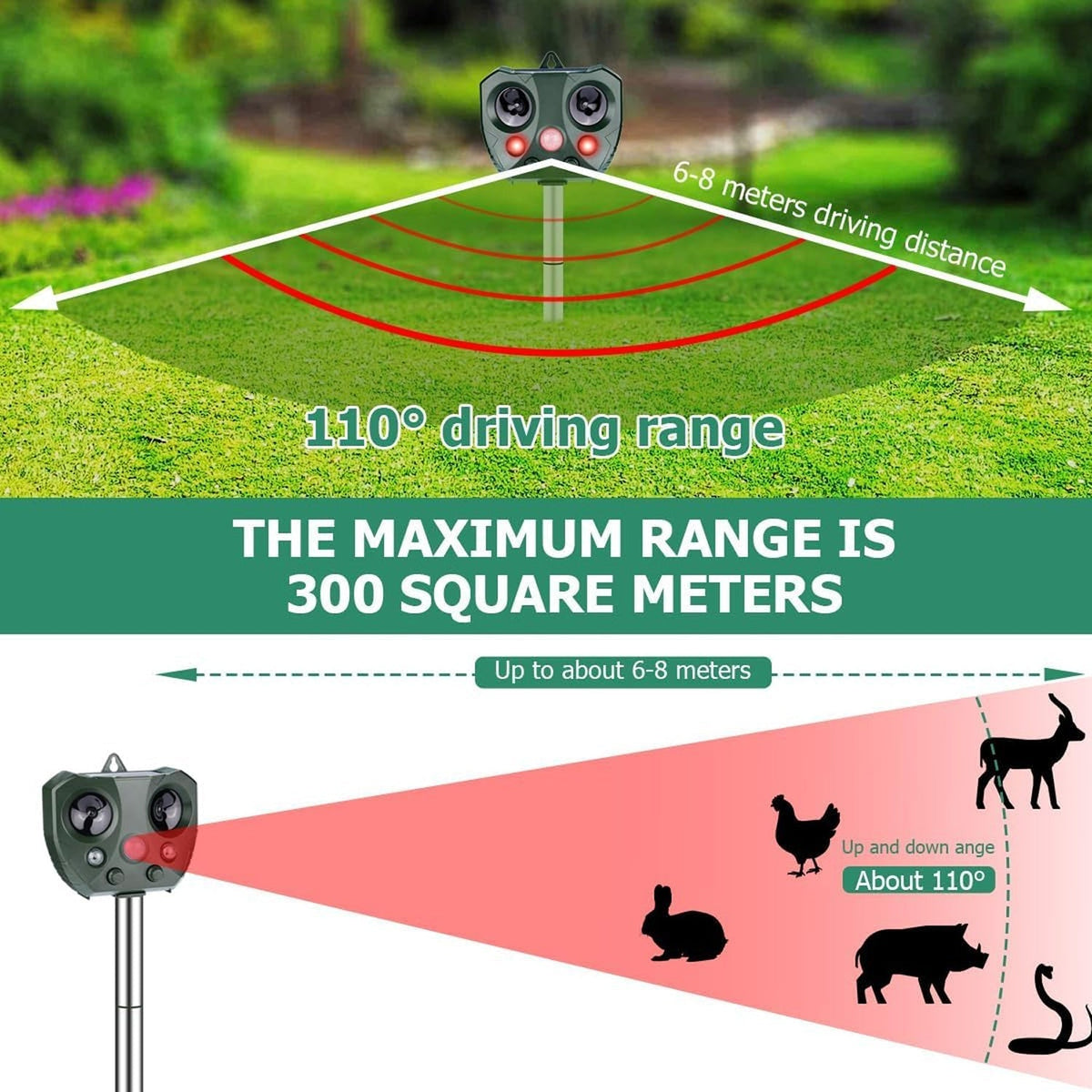 Diagram showing the range and effectiveness of a pest control device on grass with text indicating driving distance and area coverage.