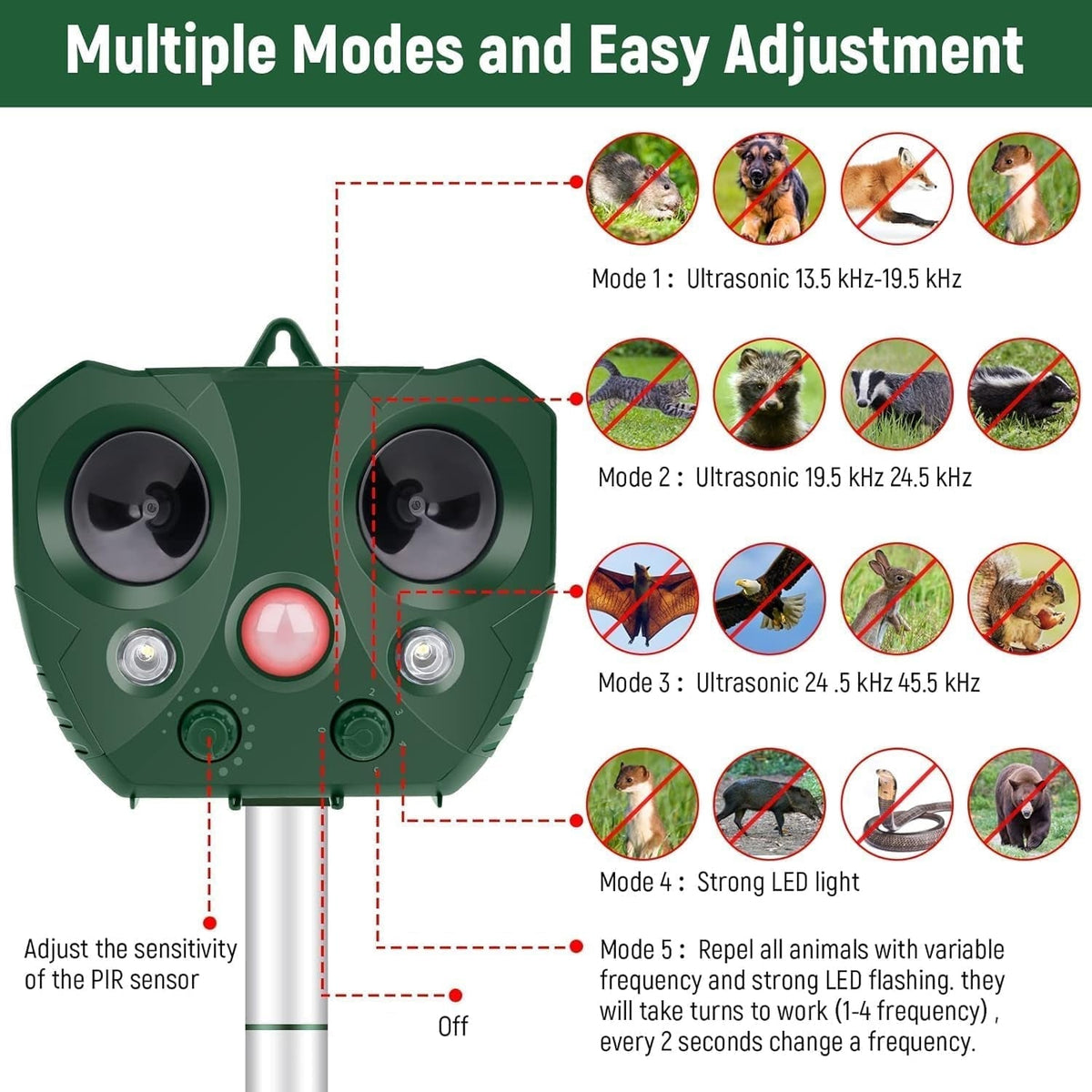 Ultrasonic Guardixim Repeller with multiple modes and adjustable sensitivity on a white background.