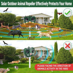 Solar outdoor Guardixim Repeller with features and usage instructions displayed.