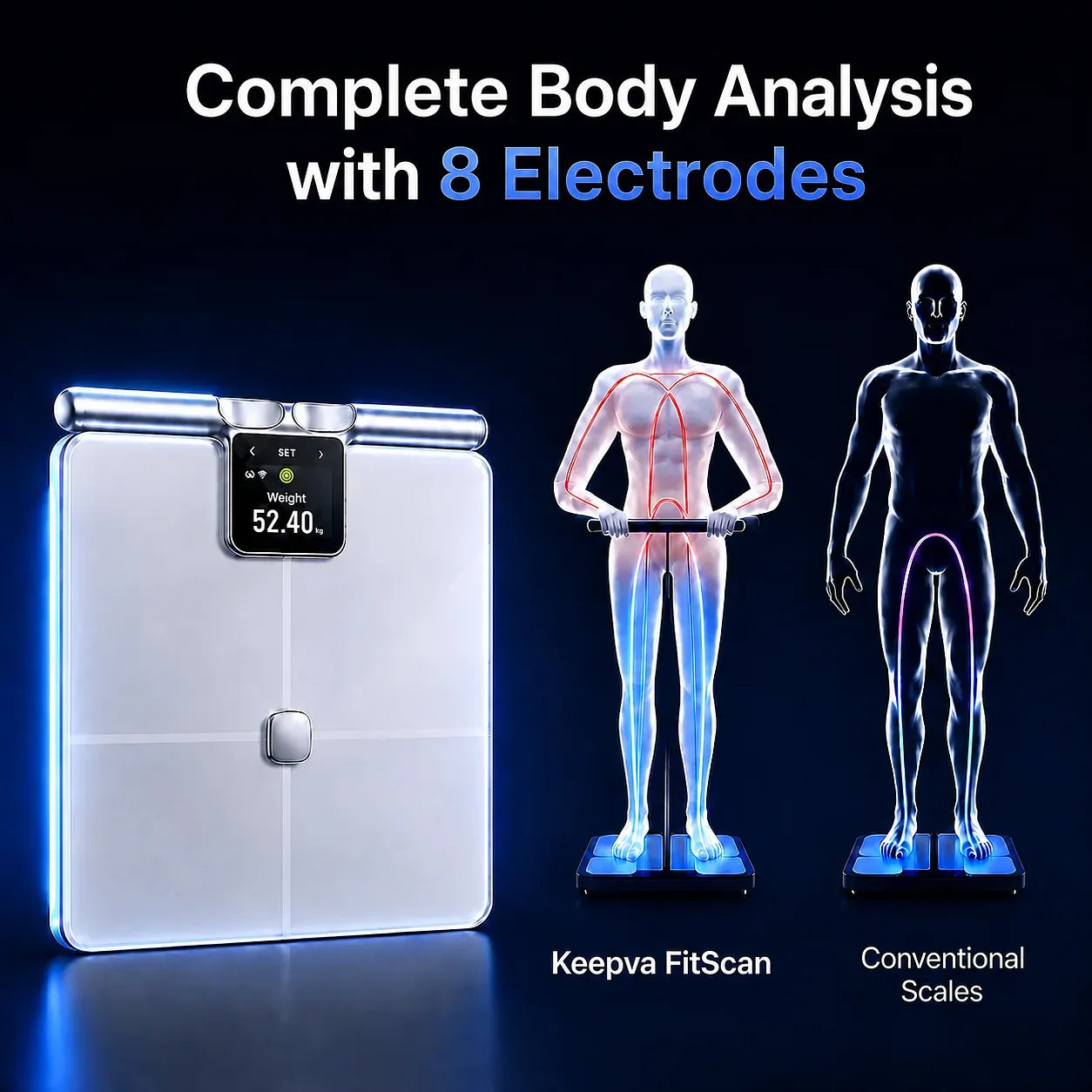 A KEEPVA FitScan 8-Electrode Body Composition Scale shown on a dark blue background with promotional text reading 'Complete Body Analysis with 8 Electrodes.' The scale is white with blue LED lighting and a small display showing weight.