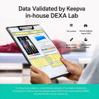 A person holds a clipboard showing a DEXA scan report in a clinical indoor setting. Large text at the top reads 'Data Validated by Keepva in-house DEXA Lab,' with icons listing body composition metrics: fat content, visceral adipose tissue (VAT), bone mineral density (BMD), and body muscle content.