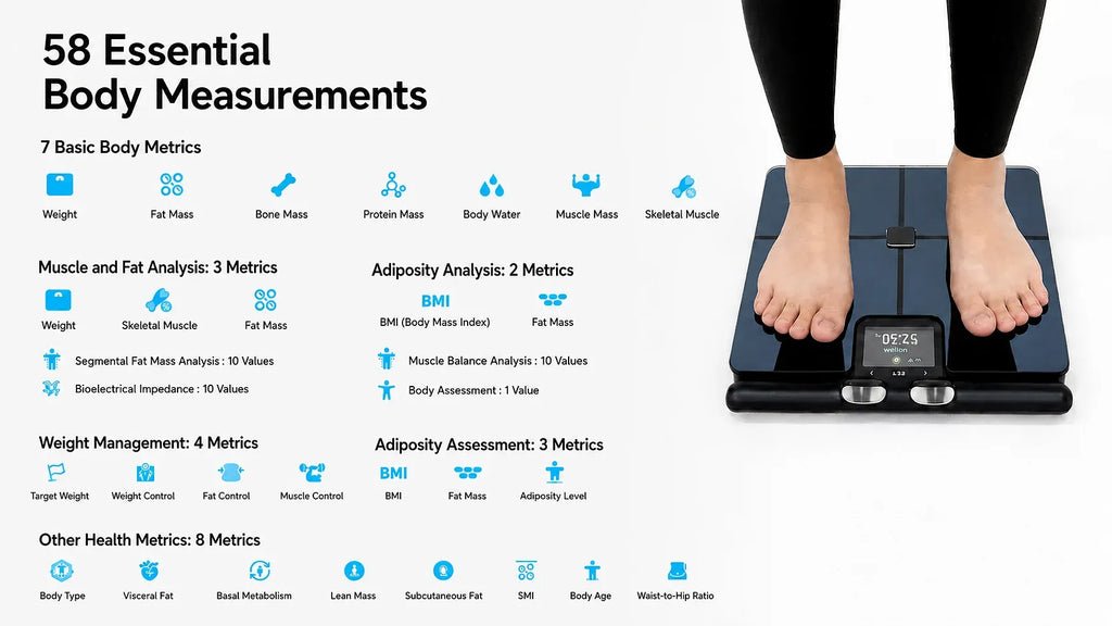 An infographic detailing the 58 essential body measurements a digital keepva fitscan scale can calculate, featuring a photo of a person's feet standing on a black digital scale on the right side.
