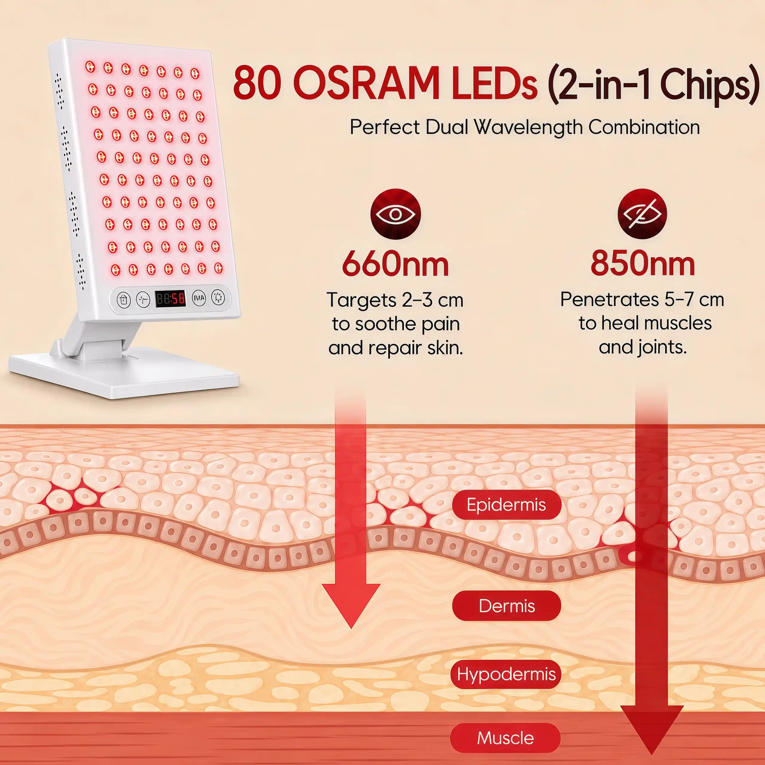 KEEPVA LumaPro 400 Red Light Therapy Panel detail view