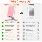KEEPVA LumaPro 400 Red Light Therapy Panel LED array detail