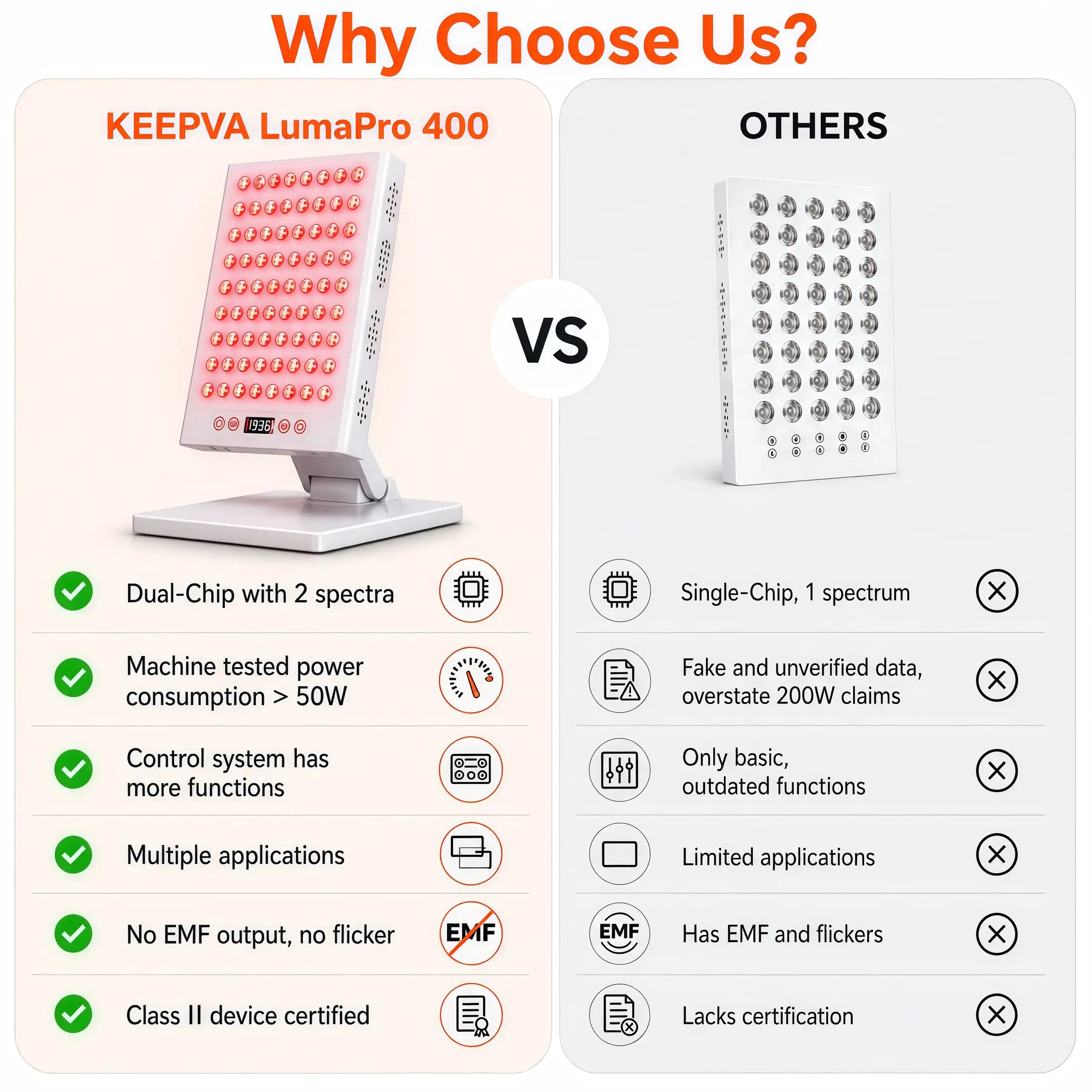KEEPVA LumaPro 400 Red Light Therapy Panel LED array detail