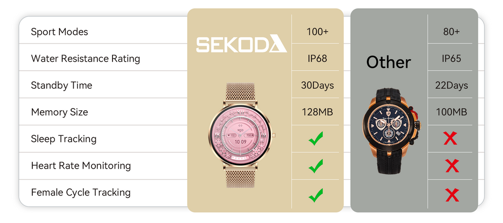 Krevont Smartwatch feature banner 
