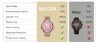 Krevont Smartwatch feature banner 