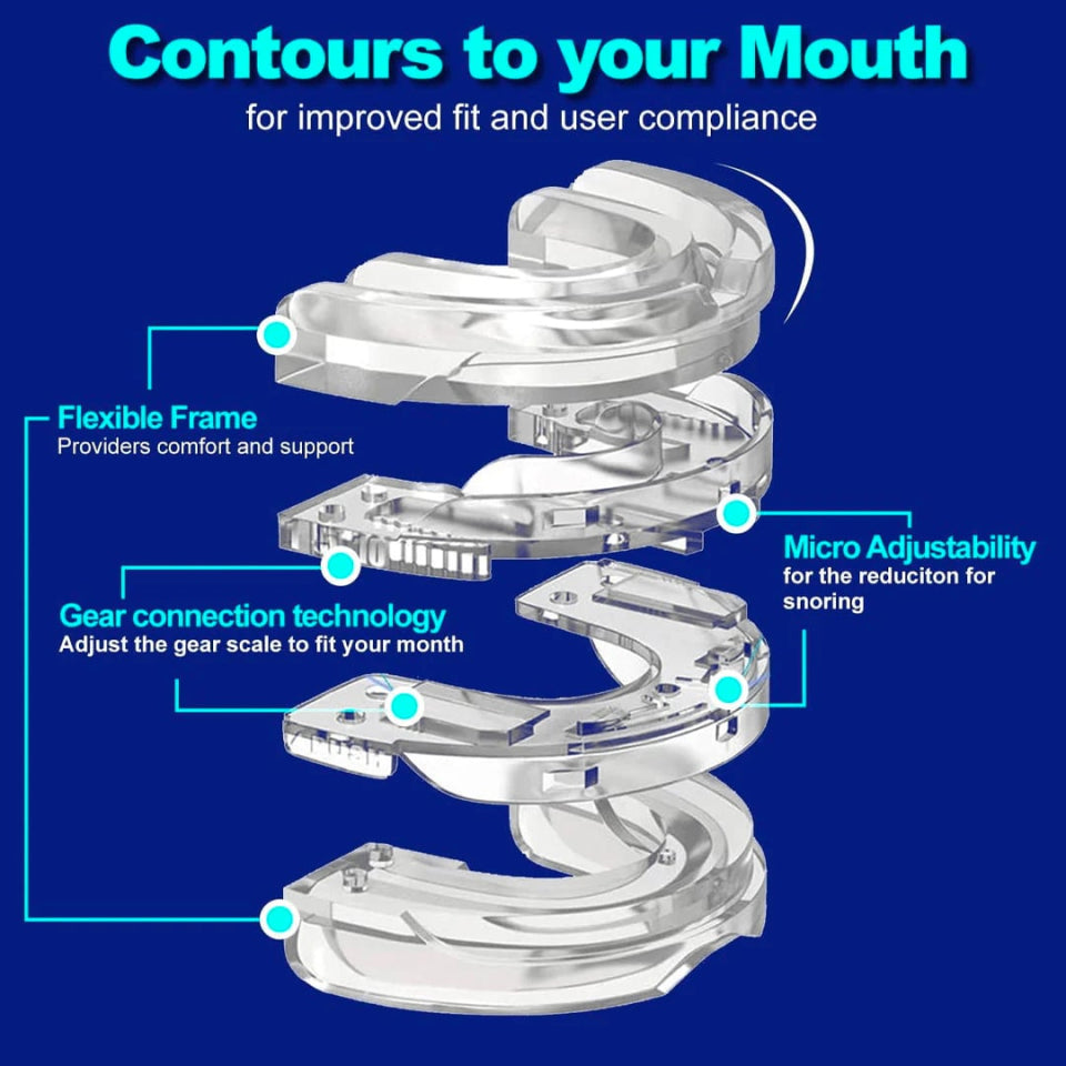 Diagram of a Lullyzee Anti Snore Mouthpiece device with features labeled on a blue background