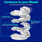 Diagram of a Lullyzee Anti Snore Mouthpiece device with features labeled on a blue background