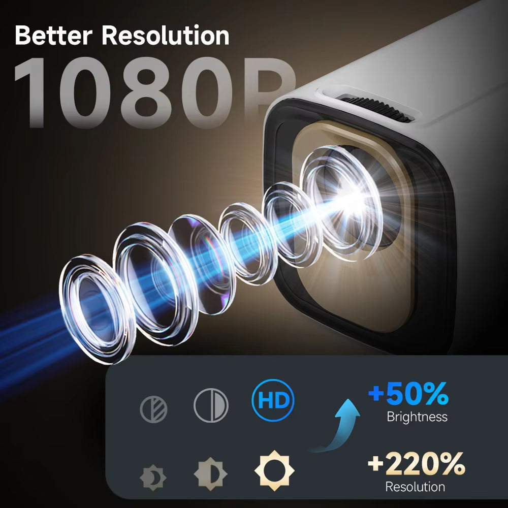 LuxovBeam Projector with lens and light beam, highlighting 1080P resolution and brightness enhancement features.