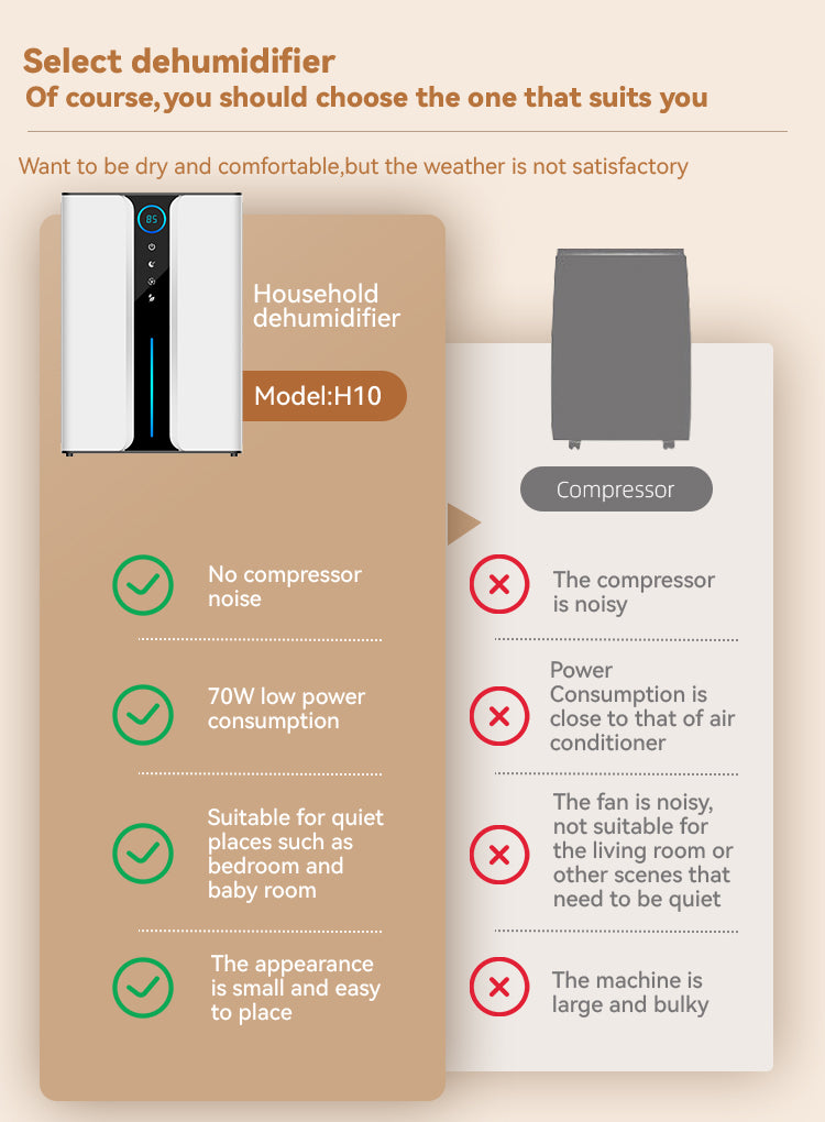 Mektri Dehumidifier chart of a household dehumidifier with features and drawbacks.