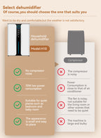 Mektri Dehumidifier chart of a household dehumidifier with features and drawbacks.