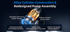 Technical illustration of a pump assembly with highlighted features on a dark background