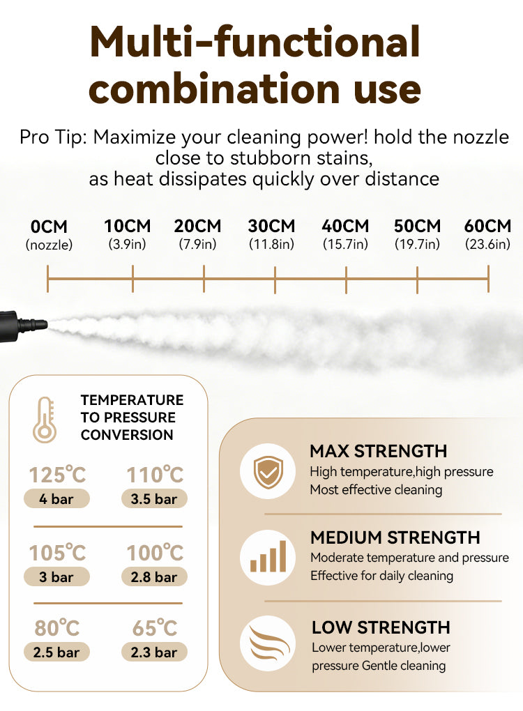 An infographic detailing the multi-functional combination uses of a steam cleaner nozzle, showing different nozzle sizes from 0cm to 60cm with steam output, temperature-to-pressure conversion charts, and strength levels from high to low.