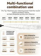 An infographic detailing the multi-functional combination uses of a steam cleaner nozzle, showing different nozzle sizes from 0cm to 60cm with steam output, temperature-to-pressure conversion charts, and strength levels from high to low.