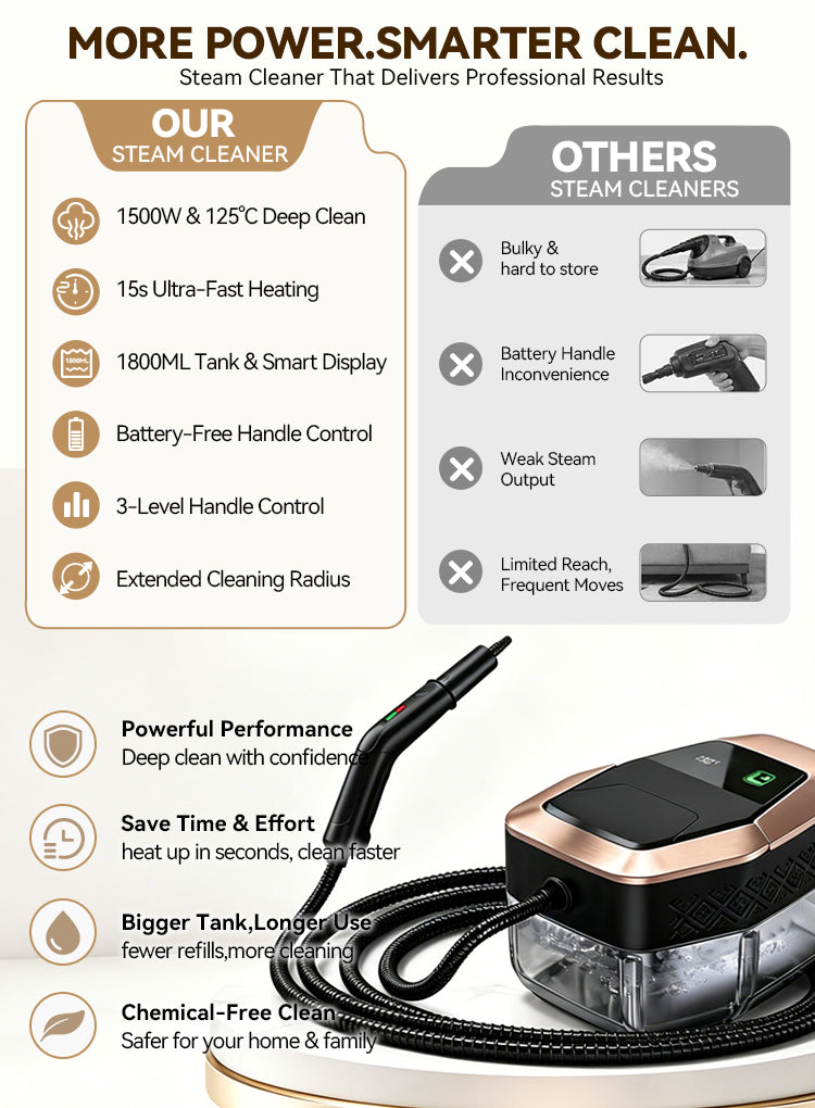 Promotional infographic for a Mektri Steam Cleaner, showing the product on the right and feature comparison graphics on the left and bottom. The cleaner has a black body with a metallic rose-gold/copper tank and handle, and a small green display screen.