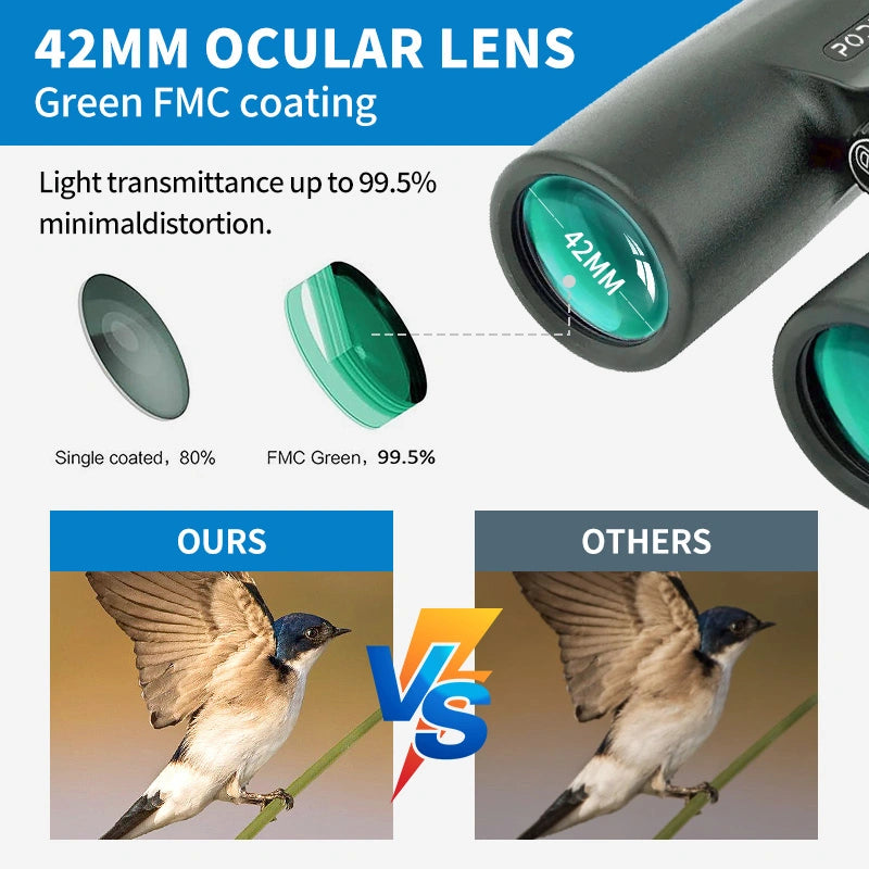 42MM OCULAR LENS with green FMC coating on a Optinexo Ultra Binoculars, showing light transmittance comparison with a bird illustration.