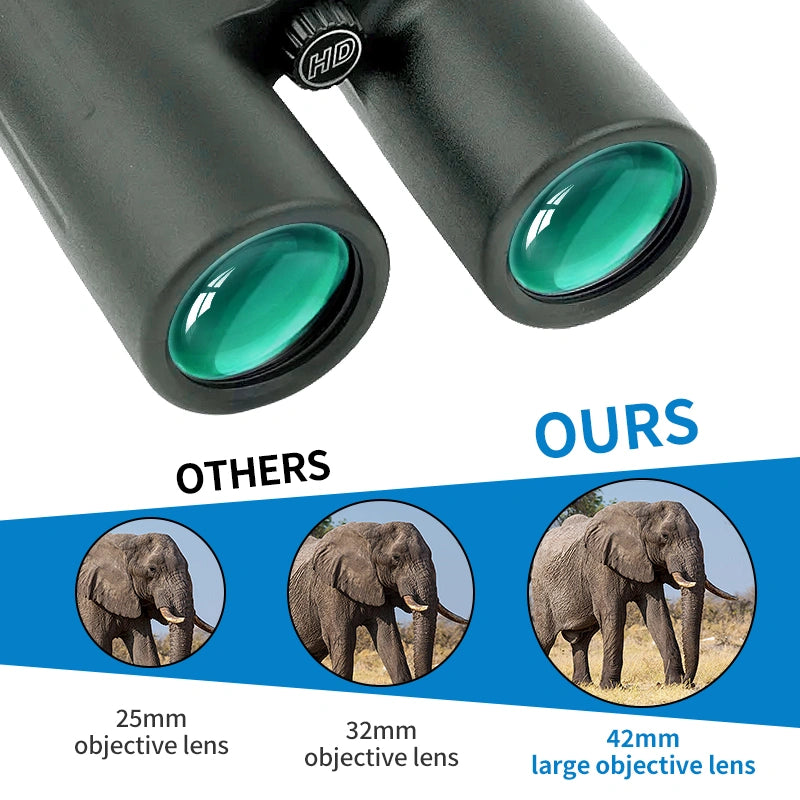 Optinexo Ultra Binoculars with a focus on objective lens size comparison, featuring an elephant image.