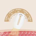 Illustration of a skin texture with a level indicator gauge on a beige background
