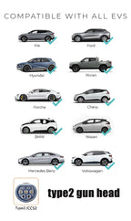 Compatibility chart for an EV type2 charging connector, showing logos and side views of compatible EVs including Kia, Ford, Hyundai, Rivian, Porsche, Chevy, BMW, Nissan, Mercedes Benz, and Volkswagen, with a photo of the type2 gun head connector at the bottom.