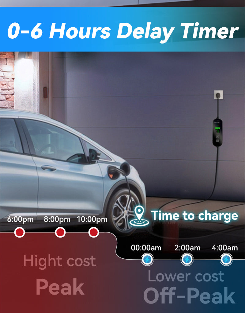 An Portable EV Charger for Type 2 Cars setup in a garage with a wall-mounted smart charger and a plug adapter. A blue banner at the top reads '0-6 Hours Delay Timer' and the image includes overlaid time slots and peak/off-peak cost indicators.