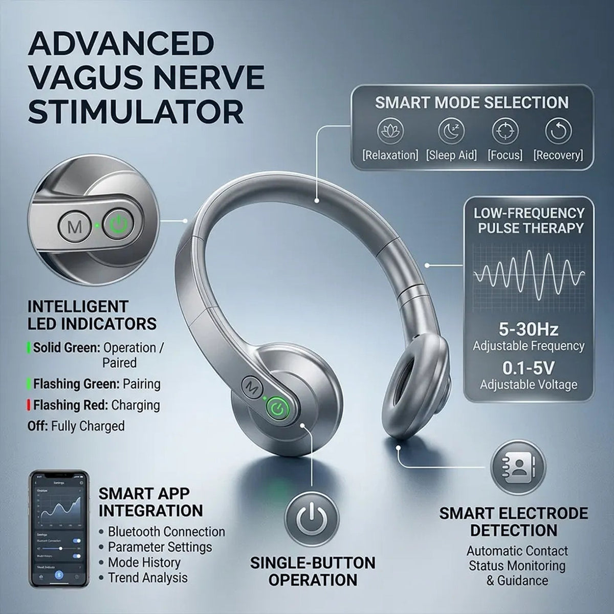Advanced PosNervi Vagus Nerve Stimulator with features highlighted on a blue background