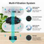 Diagram of a multi-filtration system with components and their functions.