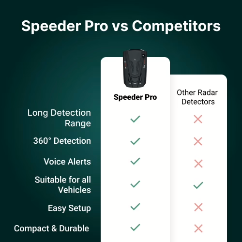 Rivelia Pro Radar Detector product view 12