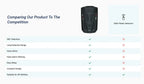 Rivelia Pro Radar Detector one radar detector for all vehicles