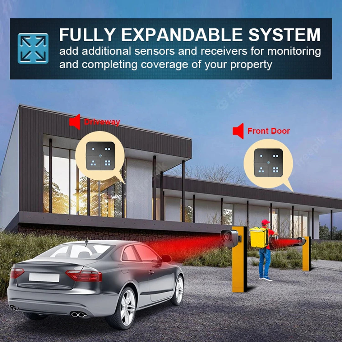Advertisement for a fully SeniWav Driveway Sensor with sensors and receivers on a modern house.