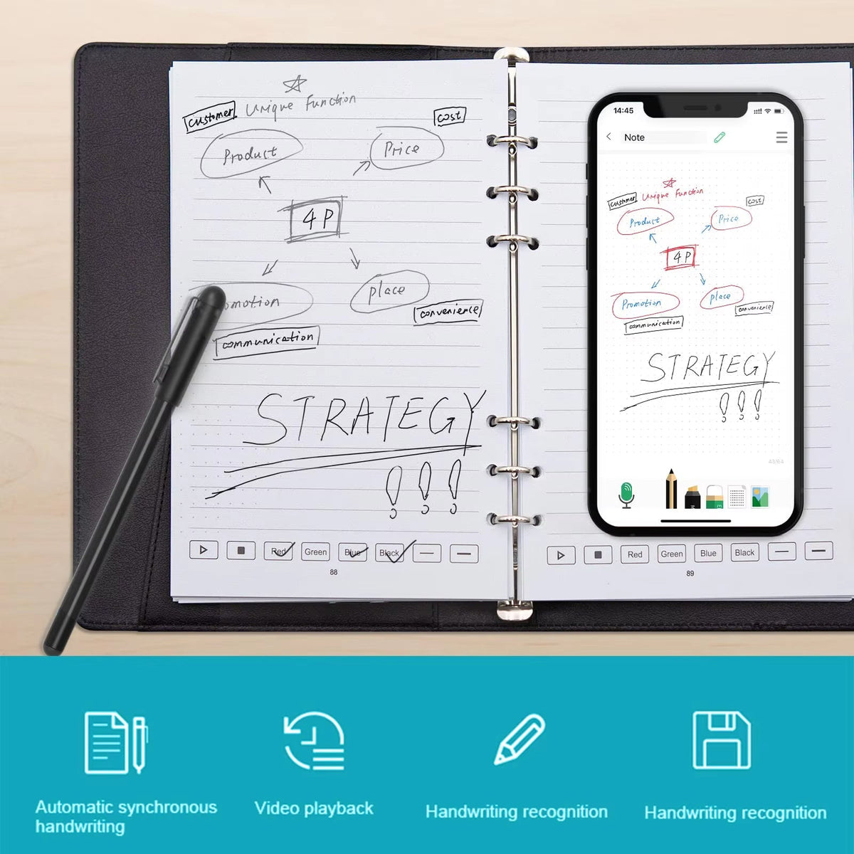 Open SynkaNote Digital Notepad with strategy diagram and smartphone displaying similar content on a wooden surface.