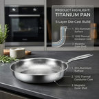 A Tossenium Titanium Frying Pan sits on a dark kitchen countertop with a built-in oven in the background. A semi-transparent product highlight graphic overlays the right side, showing a cross-section diagram labeled for titanium pan materials, with callout lines pointing to the pan's surface and core.