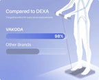 Vakoda FitScan DEXA precision accuracy