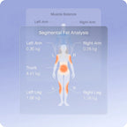 Vakoda FitScan locate weak points